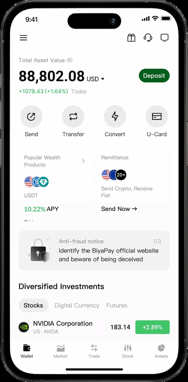 Global Remittance 国际汇款